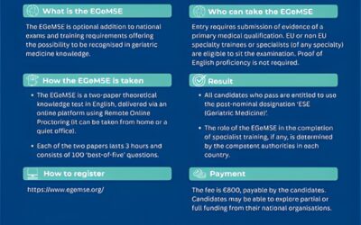 Examen Europeo de la Especialidad en Medicina Geriátrica 2026