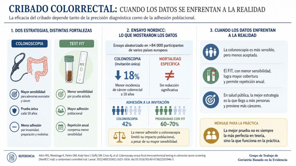 Cribado colorrectal SEMEG