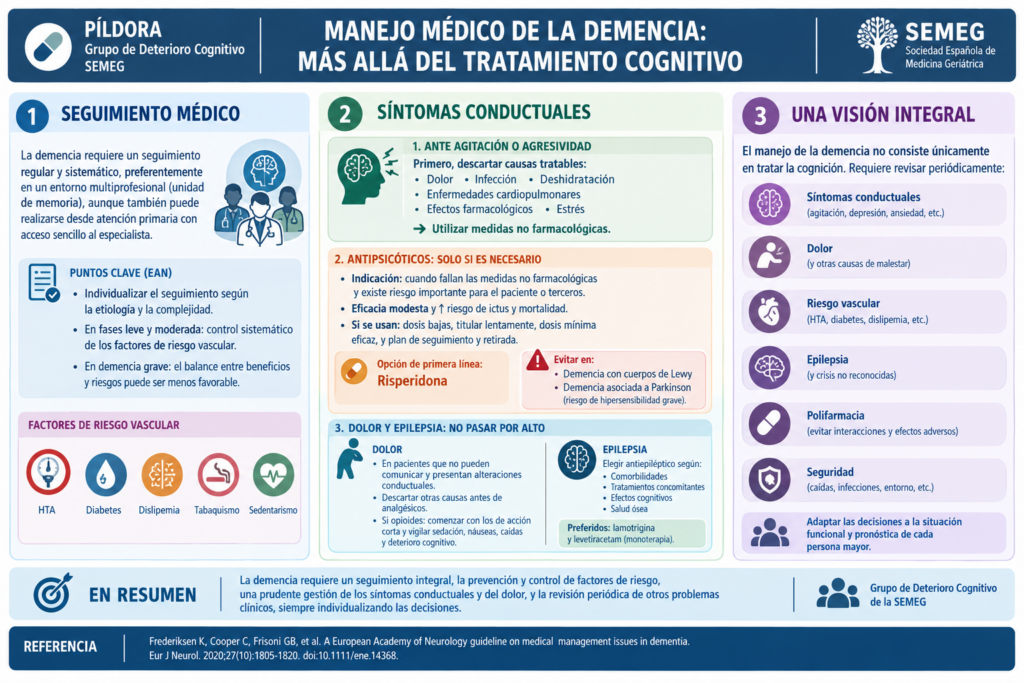 SEMEG MANEJO MÉDICO DE LA DEMENCIA