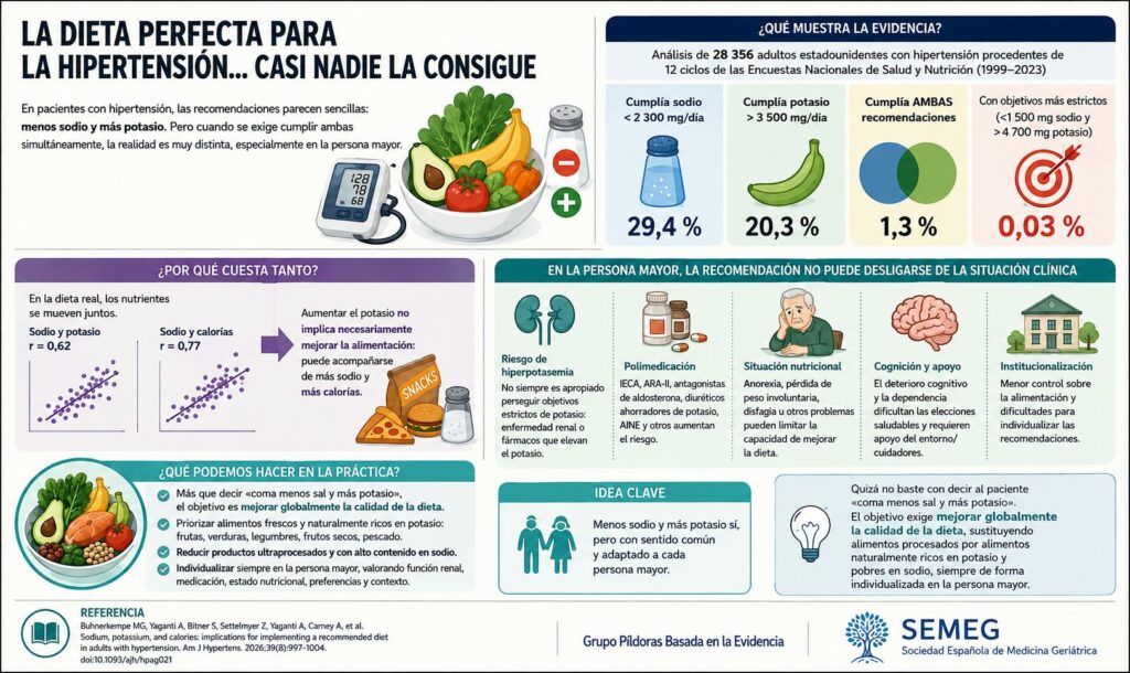 semeg HIPERTENSIÓN ARTERIAL Y DIETA