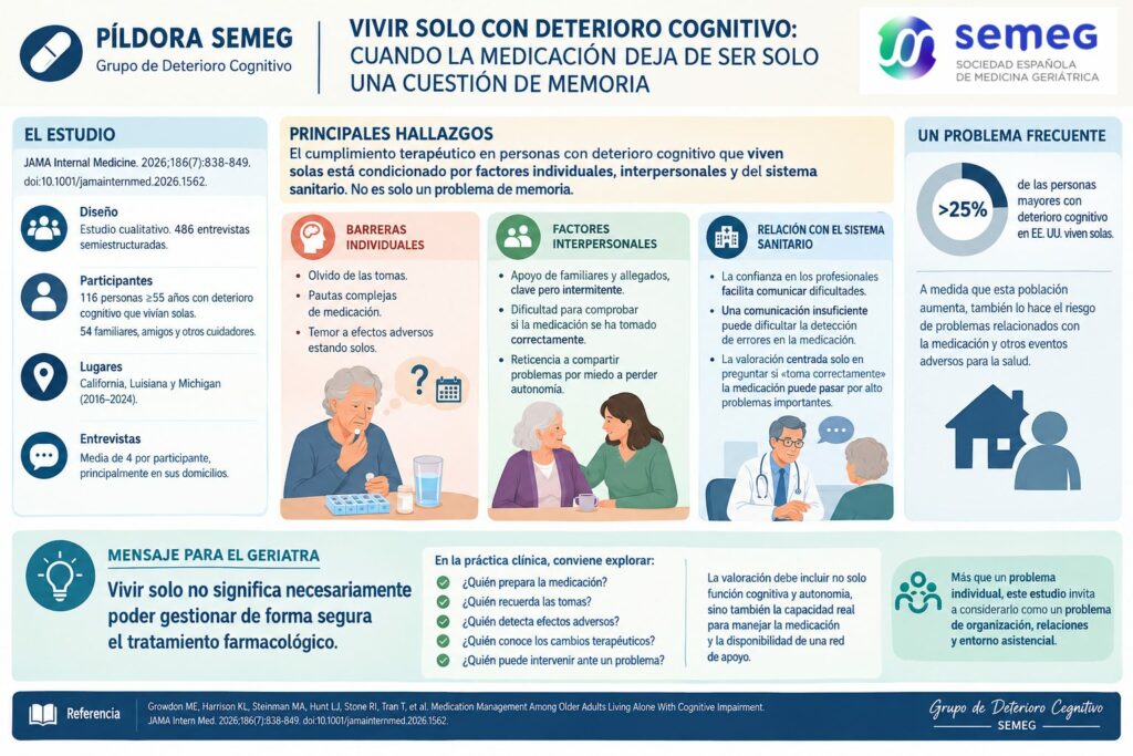 vivir solo con deterioro cognitivo