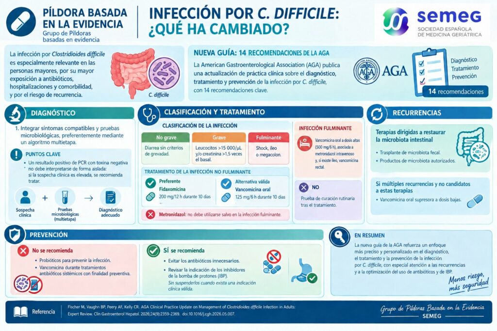 SEMEG_PGBE_C_difficile_infografia_web
