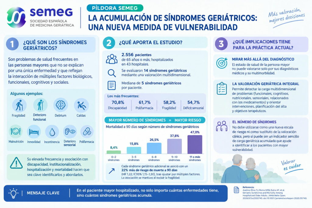 sindromes geriatricos SEMEG