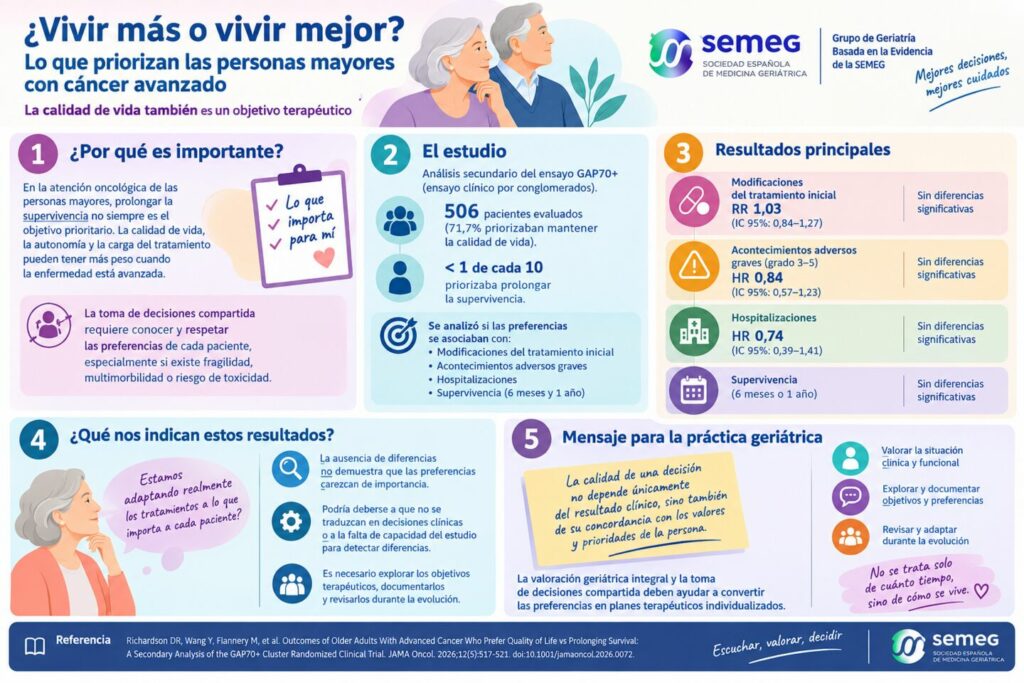 SEMEG vivir mas o vivir mejor